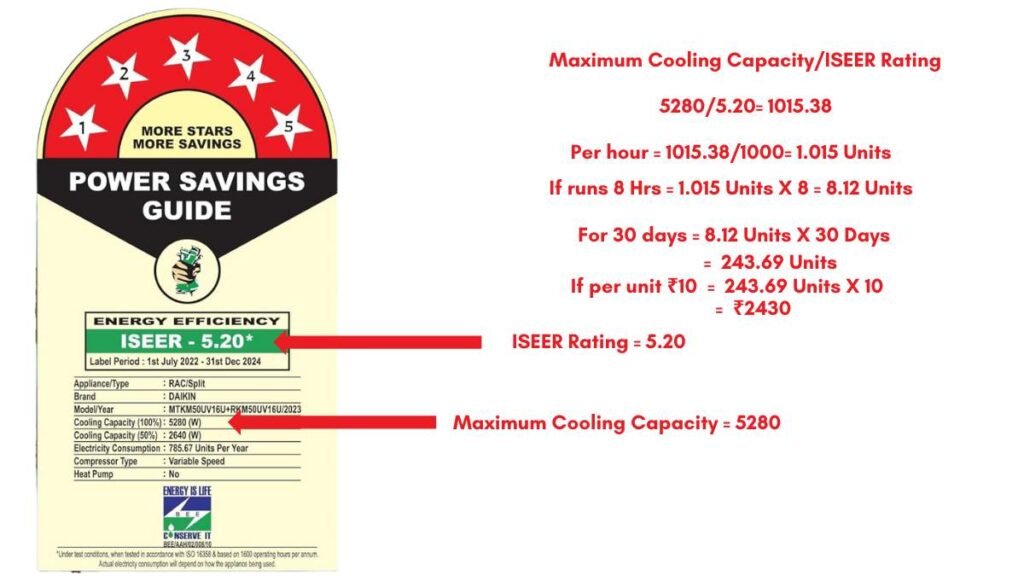 Power consumption difference of 1.5 ton inverter ac 3 star and 4 star